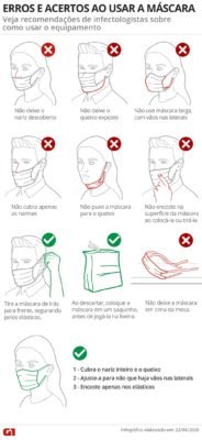 Dica para usar mascará no isolamento